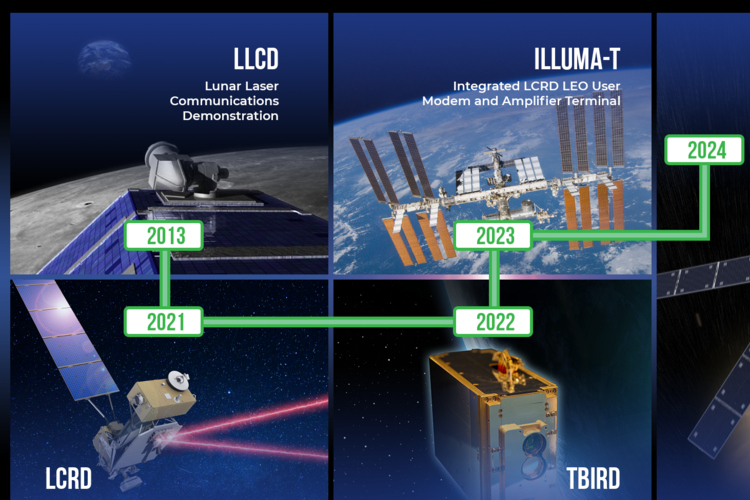 อนาคตของการสื่อสารด้วยเลเซอร์ของ NASA